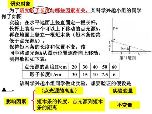 科學(xué)探究專(zhuān)題 對(duì)比實(shí)驗(yàn)設(shè)計(jì)——自然科學(xué)研究的基石與引擎